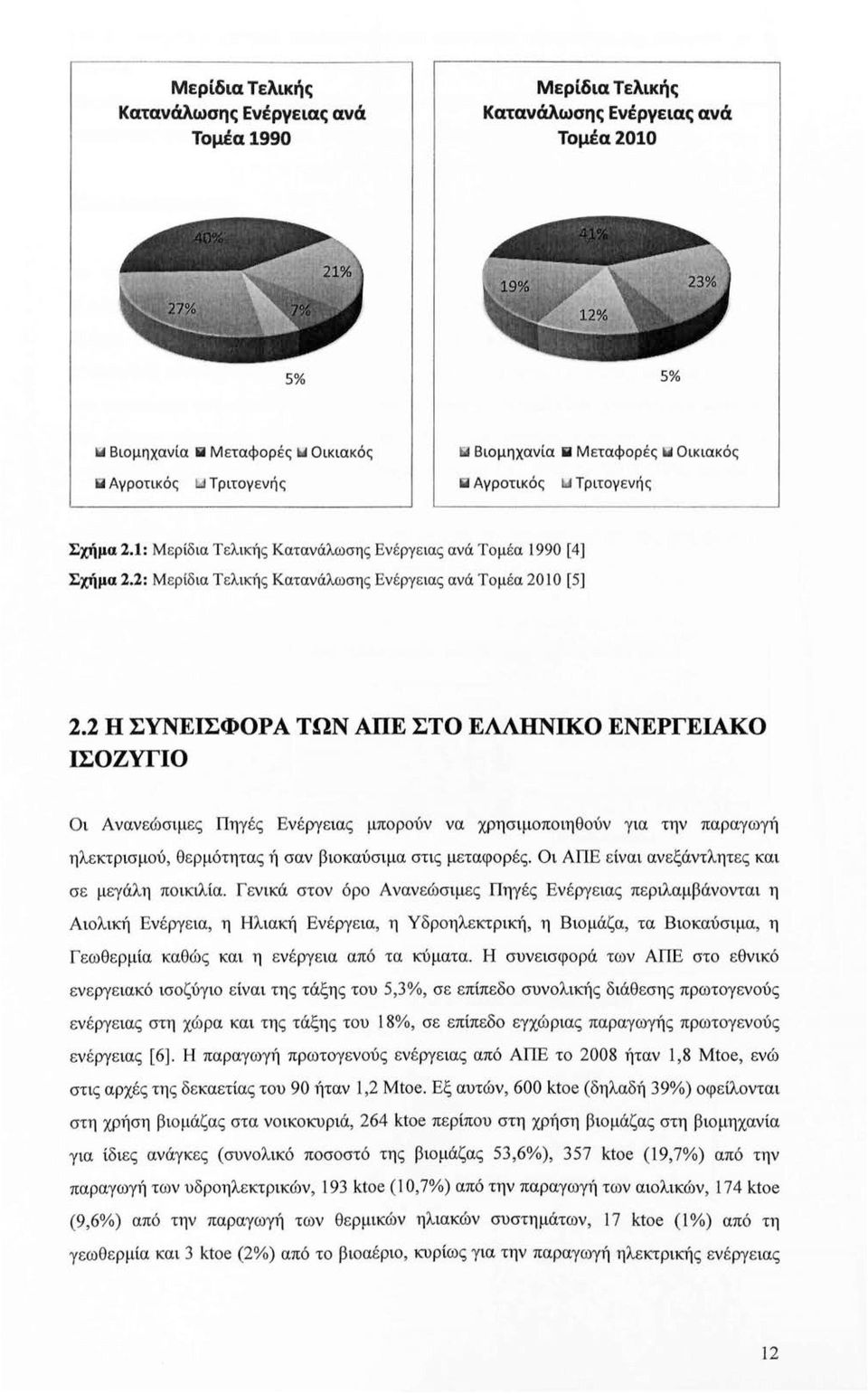 2: Μερίδια Τελικής Κατανάλωσης Ενέργειας ανά Τομέα 201 Ο [5] 2.