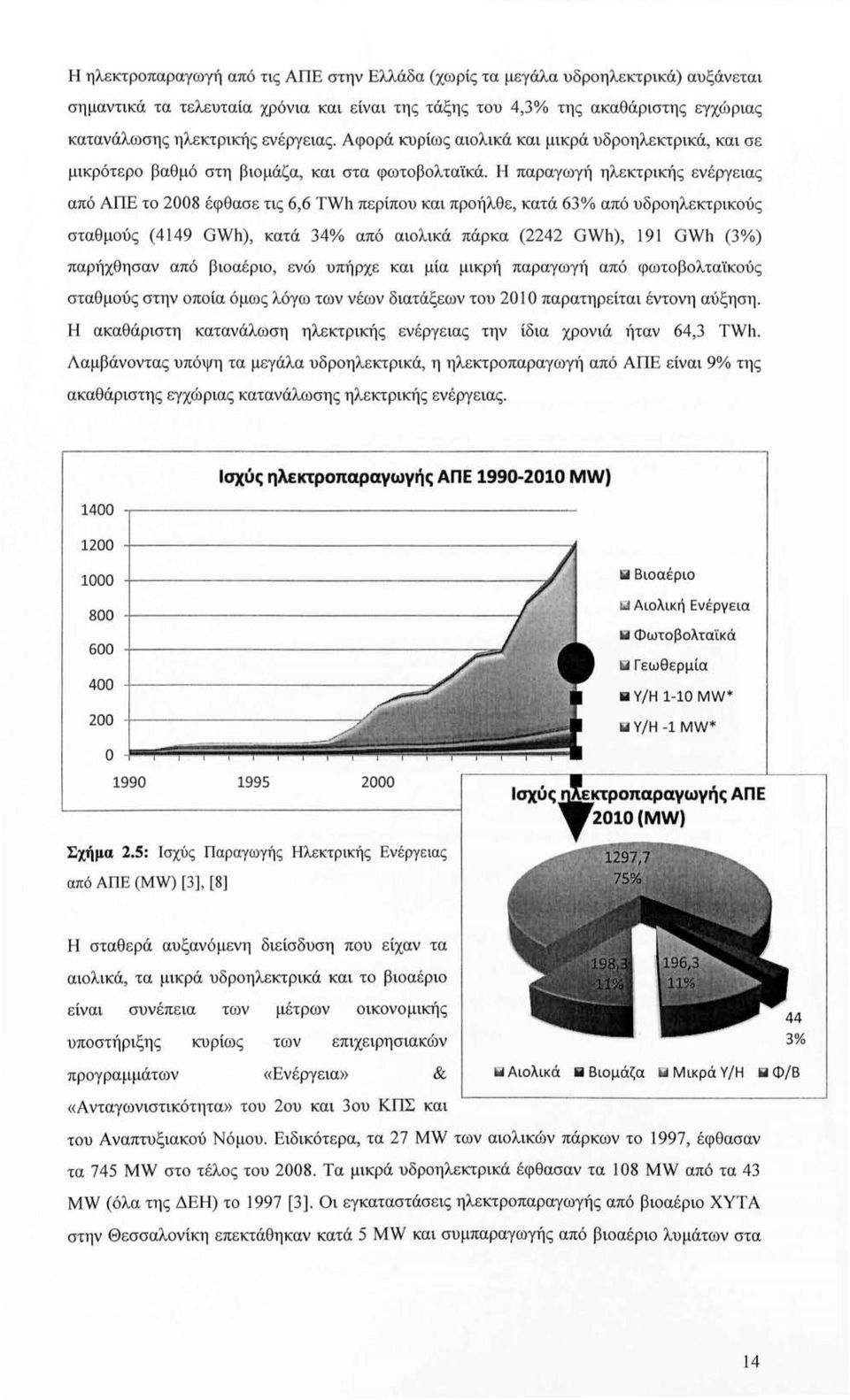 Η παραγωγή ηλεκτρικής ενέργειας από ΑΠΕ το 2008 έφθασε τις 6,6 TWh περίπου και προήλθε, κατά 63% από υδροηλεκτρικούς σταθμούς (4149 GWh), κατά 34% από αιολικά πάρκα (2242 GWh), 191 GWh (3%)