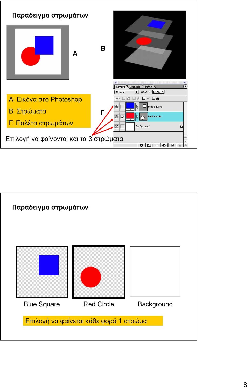 και τα 3 στρώµατα Παράδειγµα στρωµάτων Blue Square Red