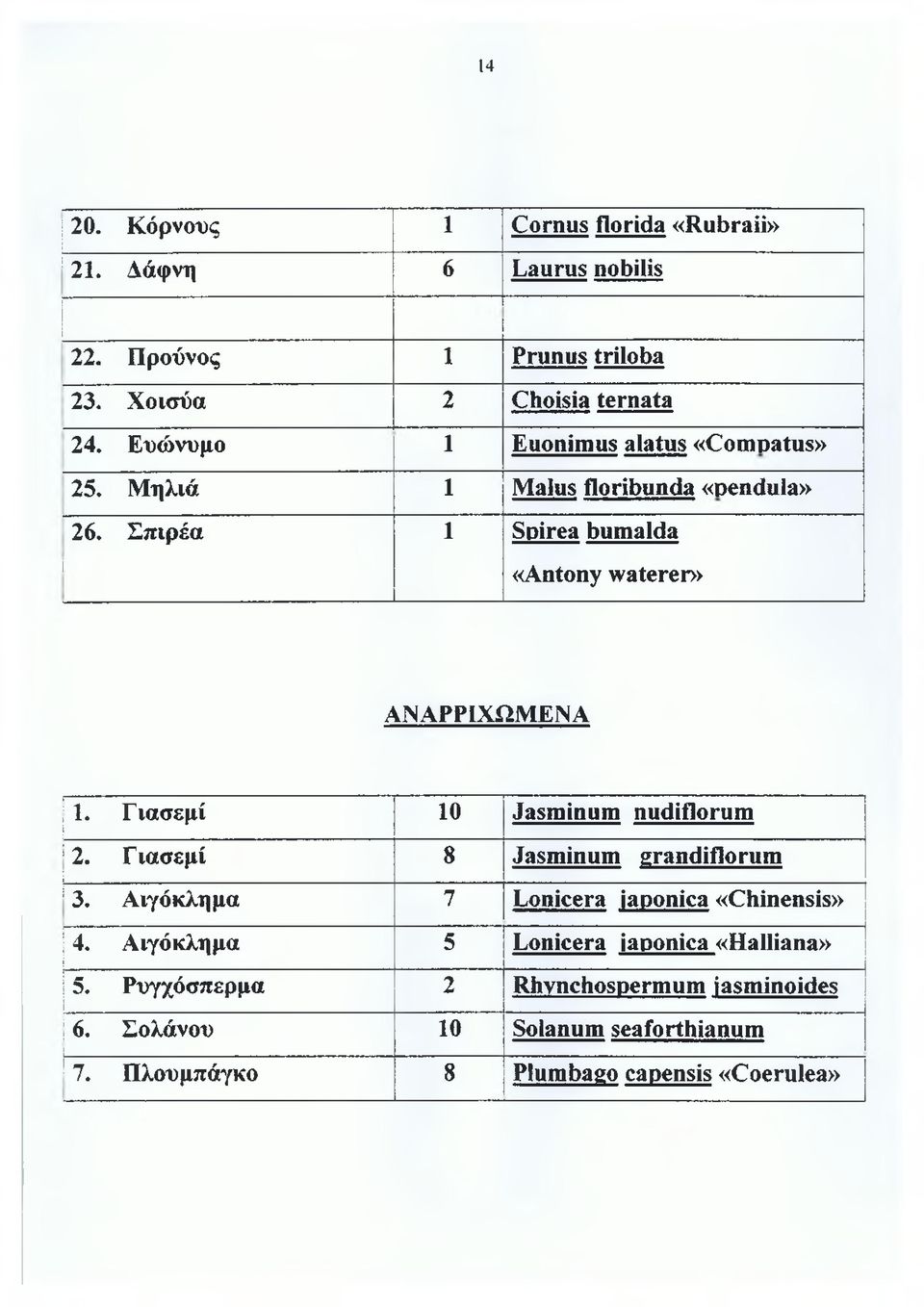 Γιασεμί 10 Jasminum nudiflorum 2. Γ ιασεμί 8 Jasminum grandiflorum 3. Αιγόκλημα 7 Lonicera japónica «Chinensis» 4.