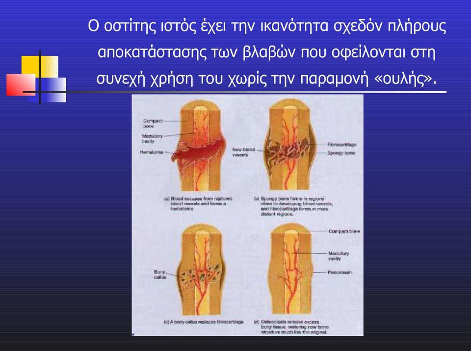 βλαβών που οφείλονται στη συνεχή