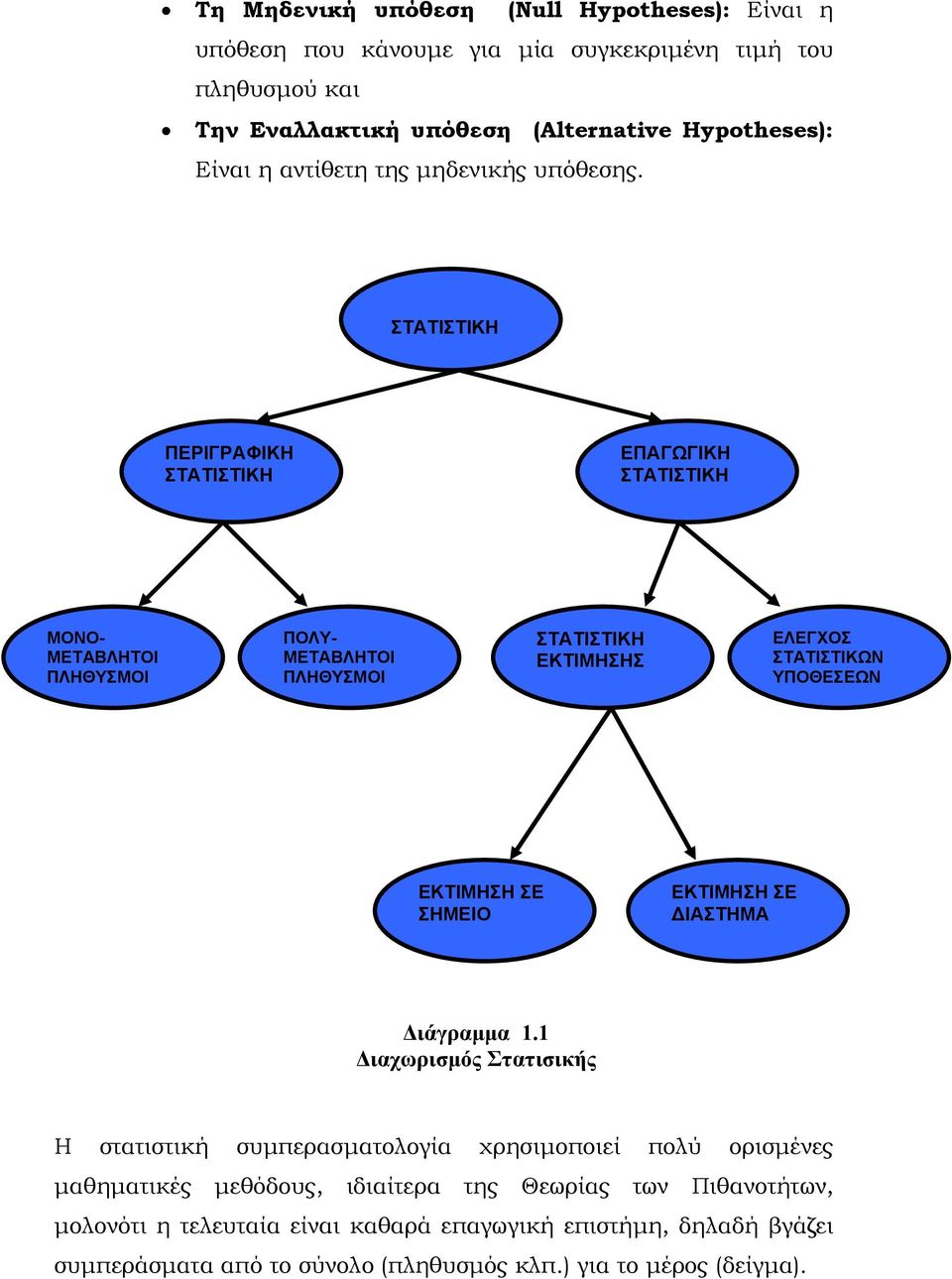 ΣΤΑΤΙΣΤΙΚΗ ΠΕΡΙΓΡΑΦΙΚΗ ΣΤΑΤΙΣΤΙΚΗ ΕΠΑΓΩΓΙΚΗ ΣΤΑΤΙΣΤΙΚΗ ΜΟΝΟ- ΜΕΤΑΒΛΗΤΟΙ ΠΛΗΘΥΣΜΟΙ ΠΟΛΥ- ΜΕΤΑΒΛΗΤΟΙ ΠΛΗΘΥΣΜΟΙ ΣΤΑΤΙΣΤΙΚΗ ΕΚΤΙΜΗΣΗΣ ΕΛΕΓΧΟΣ ΣΤΑΤΙΣΤΙΚΩΝ ΥΠΟΘΕΣΕΩΝ ΕΚΤΙΜΗΣΗ ΣΕ