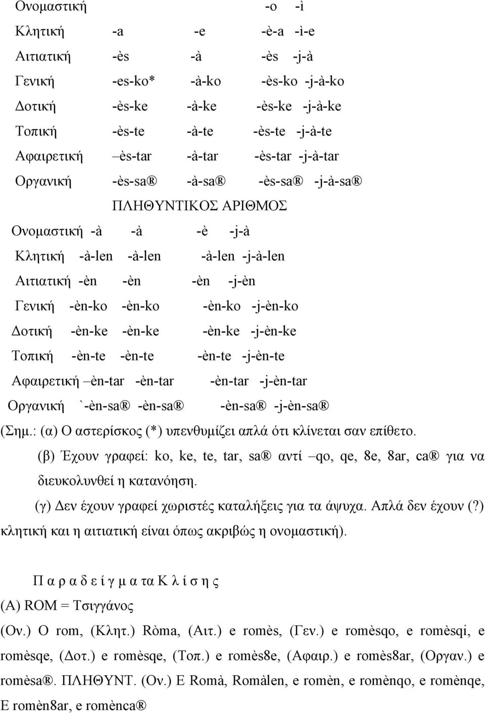 -j-èn-ko Δοτική -èn-ke -èn-ke -èn-ke -j-èn-ke Τοπική -èn-te -èn-te -èn-te -j-èn-te Αφαιρετική èn-tar -èn-tar -èn-tar -j-èn-tar Οργανική `-èn-sa -èn-sa -èn-sa -j-èn-sa (Σημ.