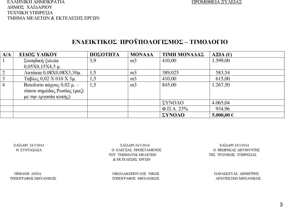 267,50 τύπου σημύδας Ρωσίας (μαζί με την εργασία κοπής) ΣΥΝΟΛΟ 4.065,04 Φ.Π.Α. 23% 934,96 ΣΥΝΟΛΟ 5.