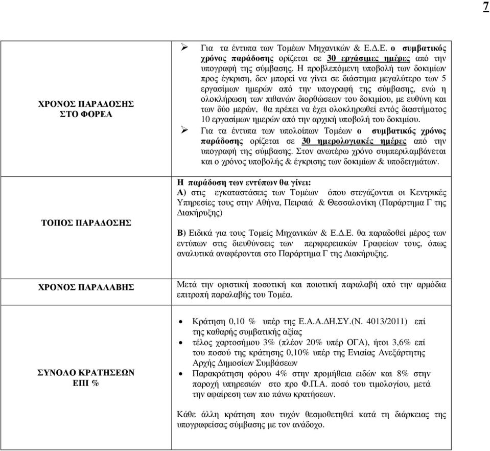 δοκιµίου, µε ευθύνη και των δύο µερών, θα πρέπει να έχει ολοκληρωθεί εντός διαστήµατος 10 εργασίµων ηµερών από την αρχική υποβολή του δοκιµίου.