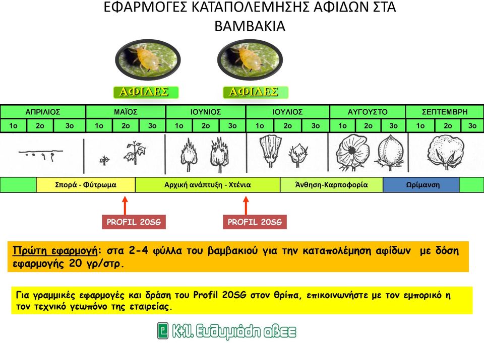 στα 2-4 φύλλα του βαμβακιού για την καταπολέμηση αφίδων με δόση εφαρμογής 20 γρ/στρ.