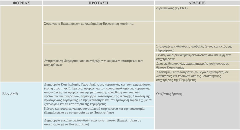 και των επιχειρήσεων (κοινή στρατηγική).