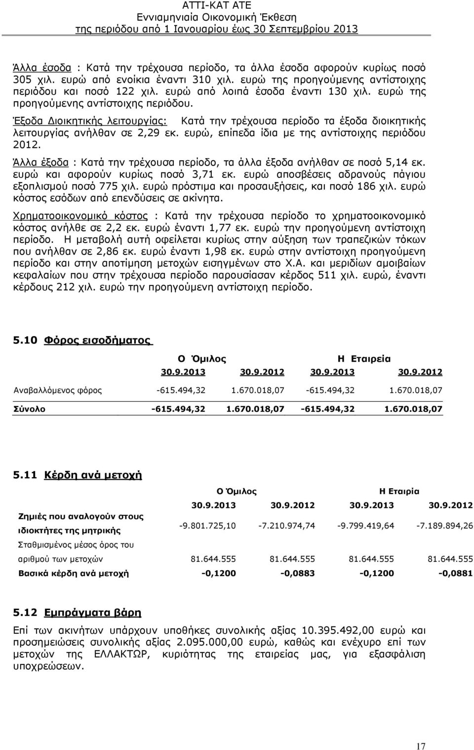 ευρώ, επίπεδα ίδια με της αντίστοιχης περιόδου 2012. Άλλα έξοδα : Κατά την τρέχουσα περίοδο, τα άλλα έξοδα ανήλθαν σε ποσό 5,14 εκ. ευρώ και αφορούν κυρίως ποσό 3,71 εκ.