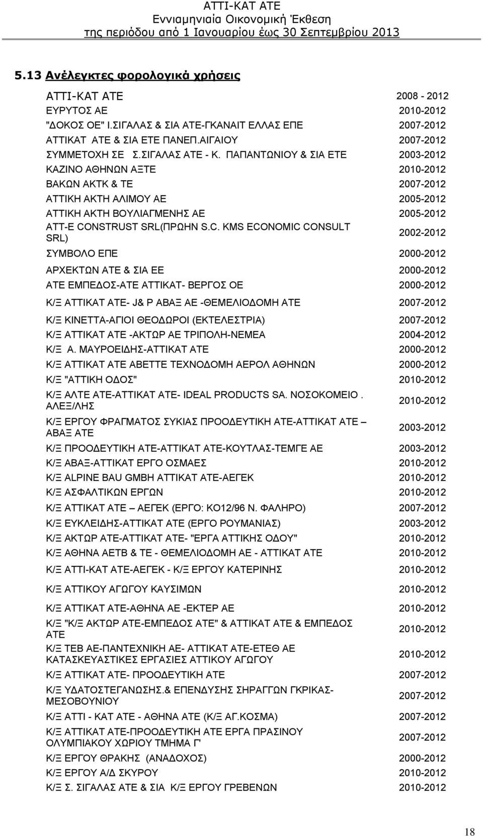 ΠΑΠΑΝΤΩΝΙΟΥ & ΣΙΑ ΕΤΕ 2003-2012 ΚΑΖΙΝΟ ΑΘΗΝΩΝ ΑΞΤΕ 2010-2012 ΒΑΚΩΝ ΑΚΤΚ & ΤΕ 2007-2012 ΑΤΤΙΚΗ ΑΚΤΗ ΑΛΙΜΟΥ ΑΕ 2005-2012 ΑΤΤΙΚΗ ΑΚΤΗ ΒΟΥΛΙΑΓΜΕΝΗΣ ΑΕ 2005-2012 ATT-E CO