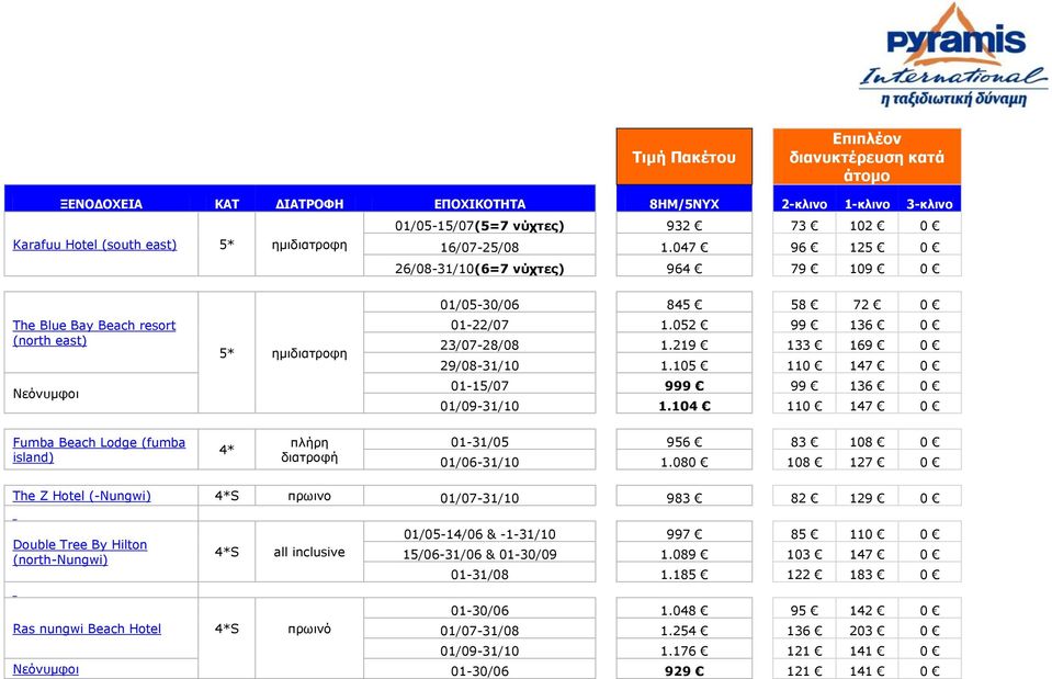 219 133 169 0 29/08-31/10 1.105 110 147 0 01-15/07 999 99 136 0 01/09-31/10 1.104 110 147 0 Fumba Beach Lodge (fumba island) 4* πλήρη διατροφή 01-31/05 956 83 108 0 01/06-31/10 1.