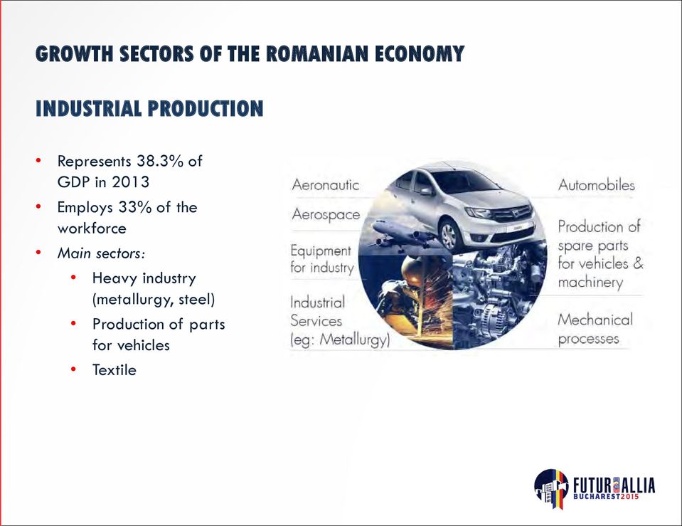 3% of GDP in 2013 Employs 33% of the workforce Main