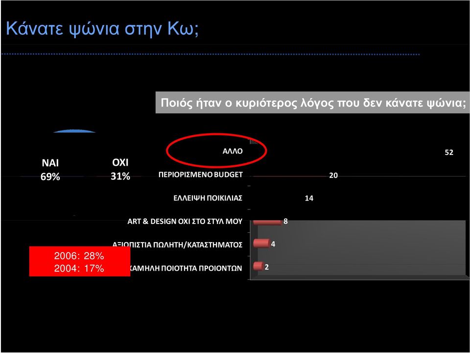 ΕΛΛΕΙΨΗ ΠΟΙΚΙΛΙΑΣ 14 ART & DESIGN ΟΧΙ ΣΤΟ ΣΤΥΛ ΜΟΥ 8 ΑΞΙΟΠΙΣΤΙΑ