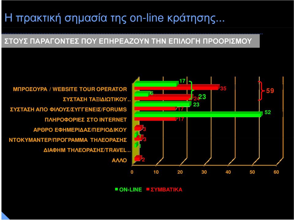 ΣΥΣΤΑΣΗ ΤΑΞΙΔΙΩΤΙΚΟΥ ΣΥΣΤΑΣΗ ΑΠΟ ΦΙΛΟΥΣ/ΣΥΓΓΕΝΕΙΣ/FORUMS ΠΛΗΡΟΦΟΡΙΕΣ ΣΤΟ INTERNET 6 17 17 17 24