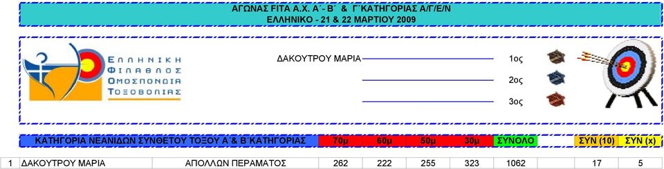 50μ 30μ ΣΥΝΟΛΟ ΣΥΝ (10) ΣΥΝ (x) 1