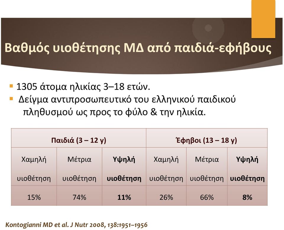 Παιδιά (3 12 y) Έφηβοι (13 18 y) Χαμηλή Μέτρια Υψηλή Χαμηλή Μέτρια Υψηλή υιοθέτηση