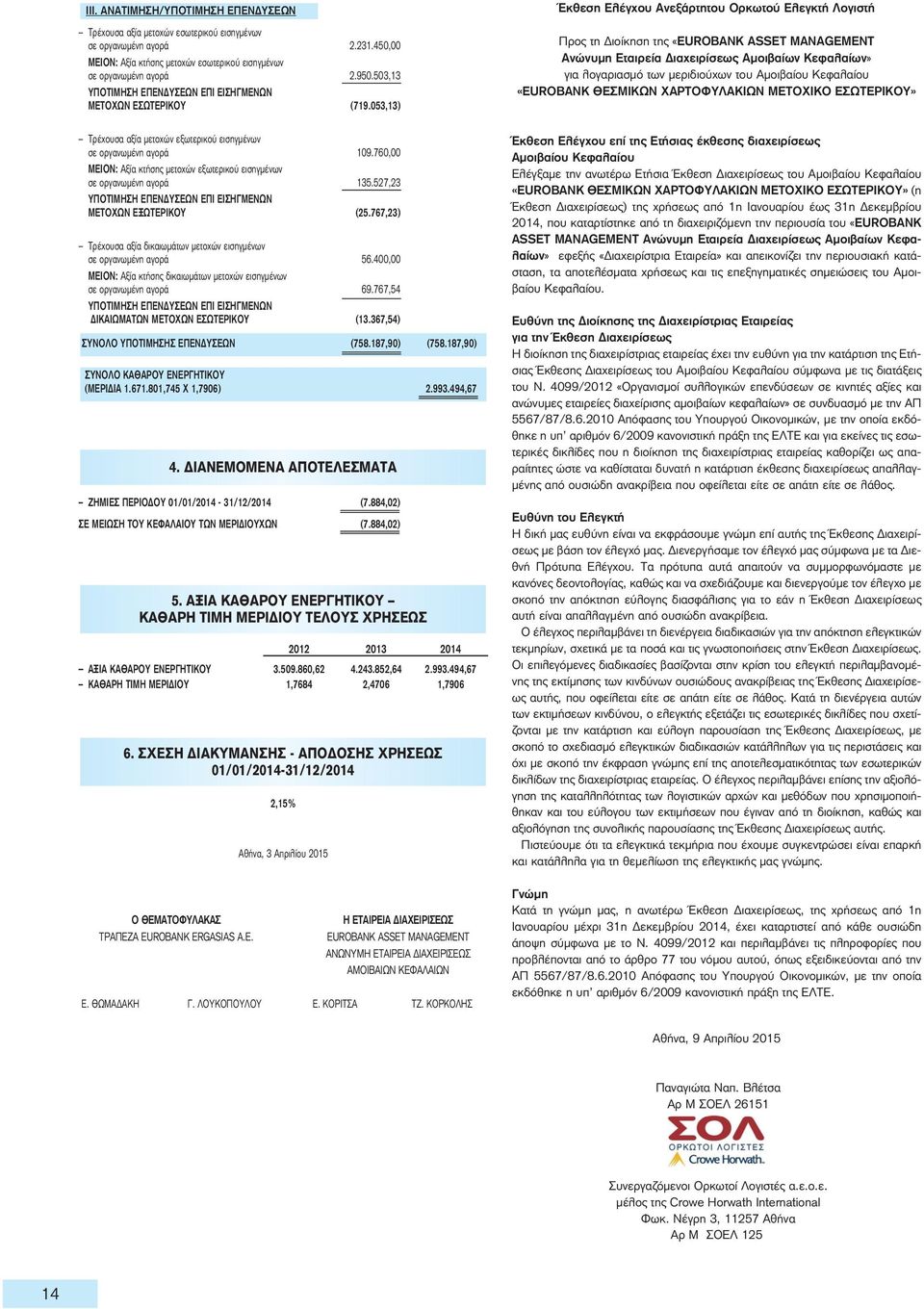 053,13) Έκθεση Ελέγχου Ανεξάρτητου Ορκωτού Ελεγκτή Λογιστή Προς τη Διοίκηση της «EUROBANK ASSET MANAGEMENT Ανώνυμη Εταιρεία Διαχειρίσεως Αμοιβαίων Κεφαλαίων» για λογαριασμό των μεριδιούχων του