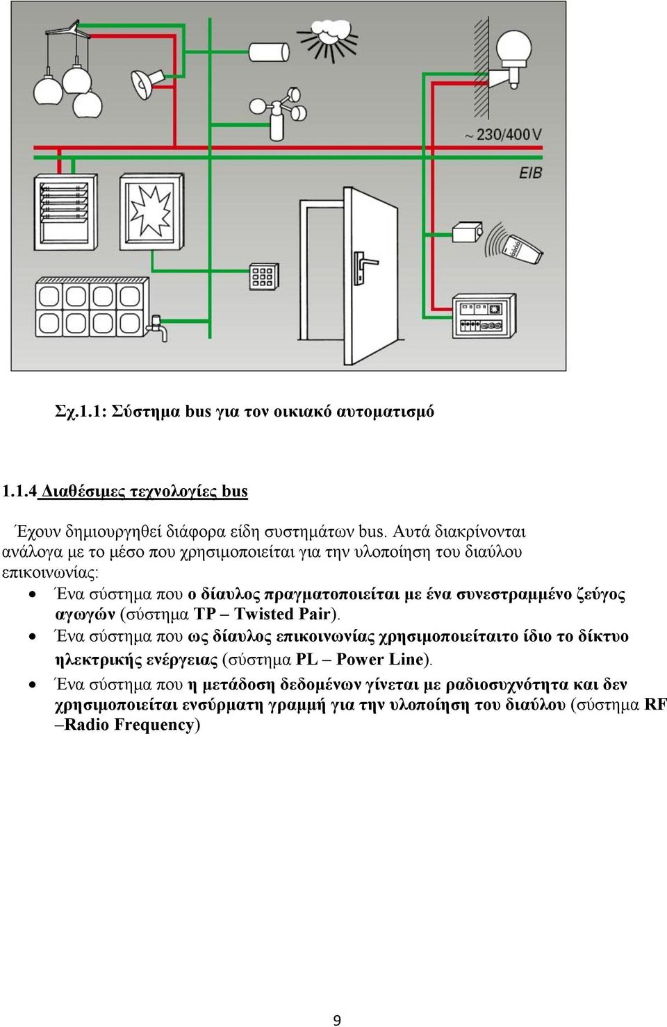 συνεστραμμένο ζεύγος αγωγών (σύστημα TP Twisted Pair).