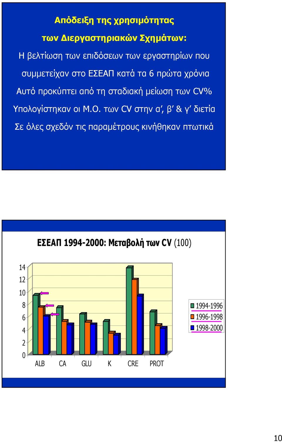 Υπολογίστηκαν οι Μ.Ο.