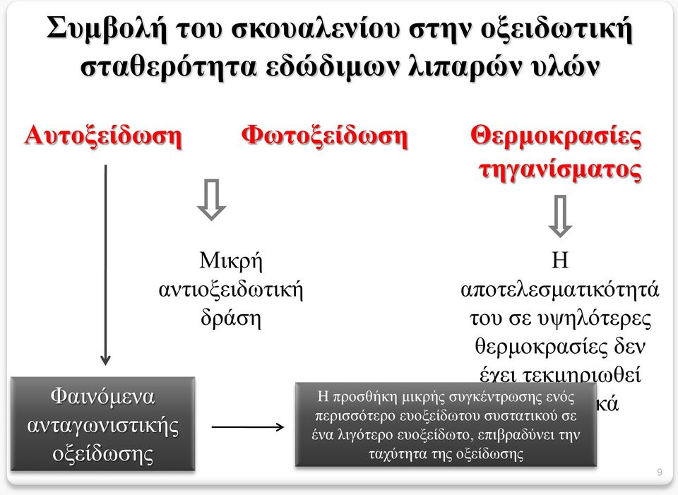 αποτελεσματικότητά του σε υψηλότερες θερμοκρασίες δεν έχει τεκμηριωθεί μηχανιστικά H προσθήκη μικρής