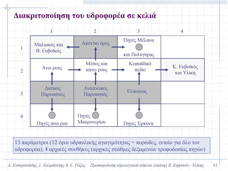 Ευβοϊκός και Υλίκη 3 υτικός Παρνασσός Ανατολικός Παρνασσός Ελικώνας 4 Πηγές άνω ρου Πηγές Μαυρονερίου Πηγές Έρκυνα 13