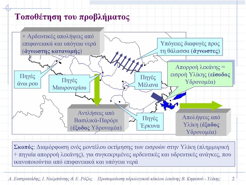 Πηγές Έρκυνα Απολήψεις από Υλίκη (έξοδος Υδρονοµέα) Σκοπός: ιαµόρφωση ενός µοντέλου εκτίµησης των εισροών στην Υλίκη (πληµµυρική + πηγαία απορροή λεκάνης), για