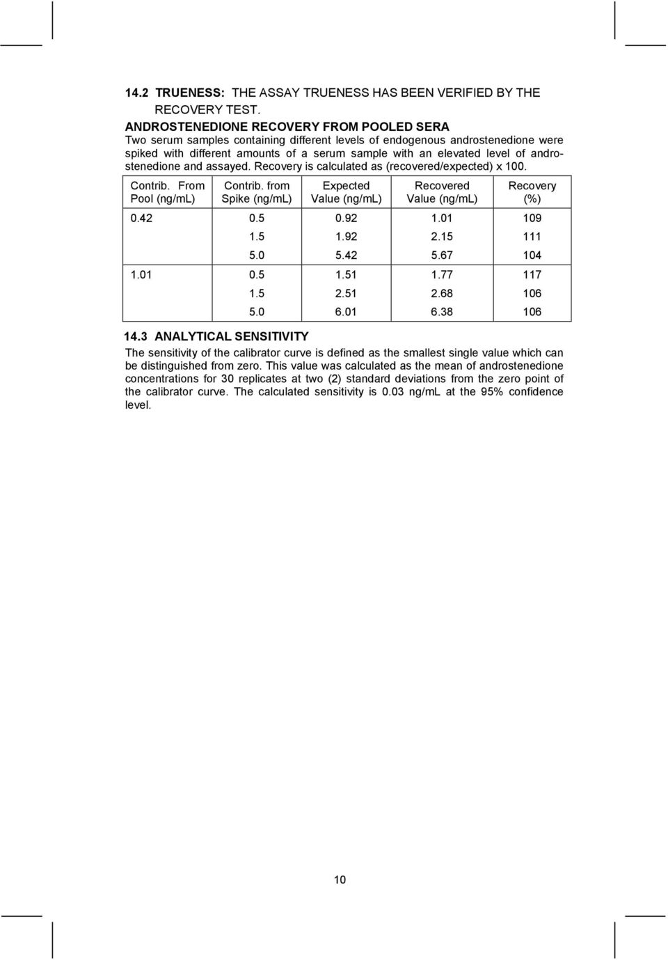 androstenedione and assayed. Recovery is calculated as (recovered/expected) x 100. Contrib. From Pool (ng/ml) Contrib. from Spike (ng/ml) 0.42 0.5 1.5 5.0 1.01 0.5 1.5 5.0 Expected Value (ng/ml) 0.