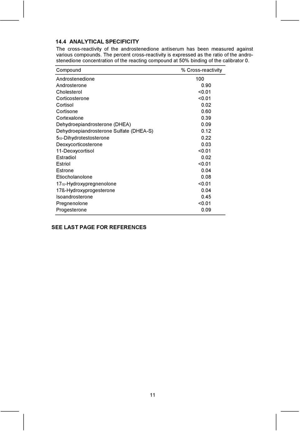 Compound % Cross-reactivity Androstenedione 100 Androsterone 0.90 Cholesterol <0.01 Corticosterone <0.01 Cortisol 0.02 Cortisone 0.60 Cortexalone 0.39 Dehydroepiandrosterone (DHEA) 0.