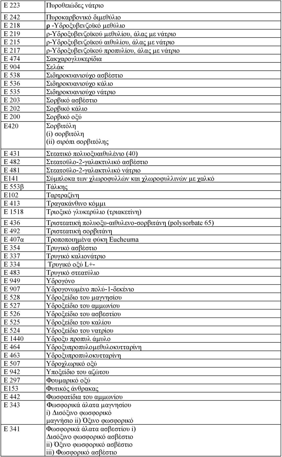 ασβέστιο Σορβικό κάλιο Σορβικό οξύ Σορβιτόλη (i) σορβιτόλη (ii) σιρόπι σορβιτόλης Ε 431 Στεατικό πολυοξυαιθυλένιο (40) Ε 482 Στεατοϋλο-2-γαλακτυλικό ασβέστιο Ε 481 Στεατοϋλο-2-γαλακτυλικό νάτριο E141