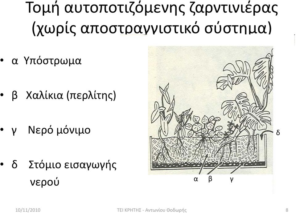 Τπόςτρωμα β Χαλίκια (περλίτθσ) γ