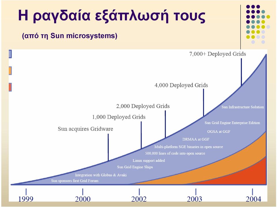 τους (από τη