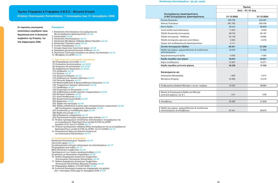 Φεβρουαρίου 2006. Περιεχόµενα 1. Κατάσταση Αποτελεσμάτων-Συνεχιζόμενες και Μη Συνεχιζόμενες Δραστηριότητες σελ.29 2. Ισολογισµός σελ.30 3. Κατάσταση Αποτελεσµάτων σελ.31 4.