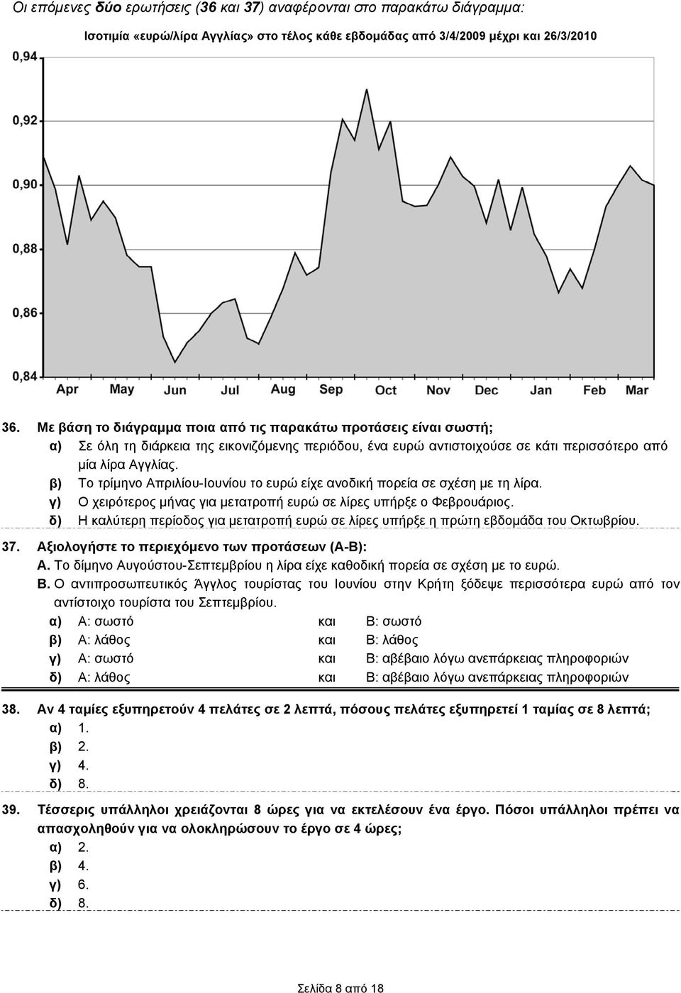 β) Το τρίμηνο Απριλίου-Ιουνίου το ευρώ είχε ανοδική πορεία σε σχέση με τη λίρα. γ) Ο χειρότερος μήνας για μετατροπή ευρώ σε λίρες υπήρξε ο Φεβρουάριος.