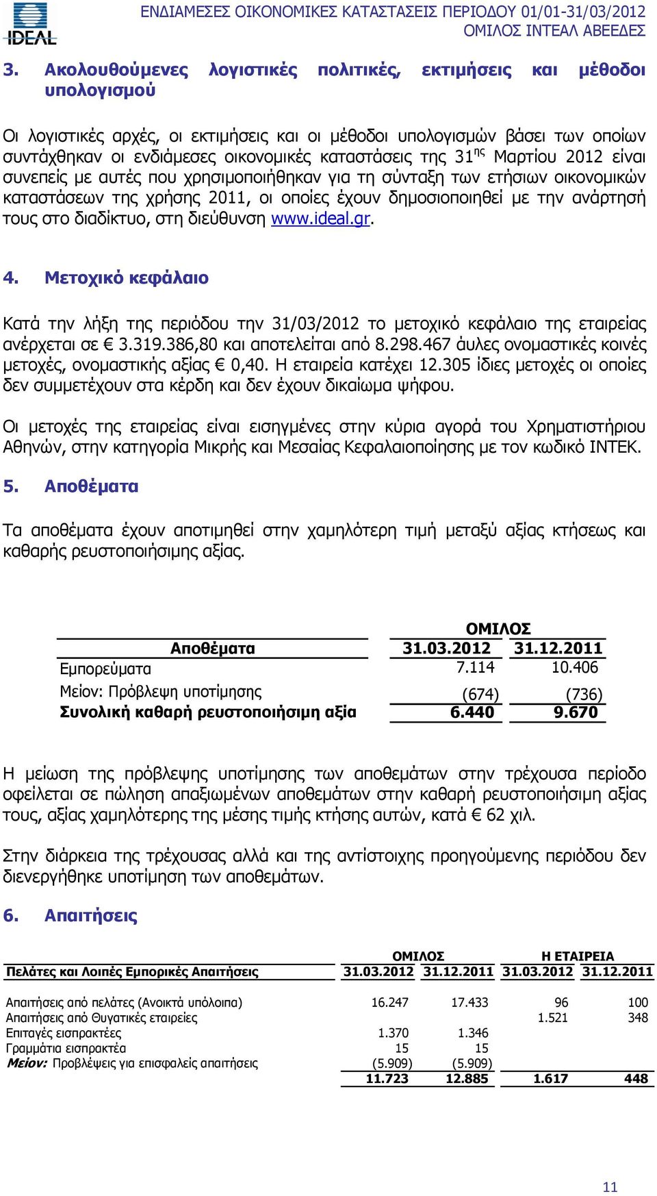 στο διαδίκτυο, στη διεύθυνση www.ideal.gr. 4. Μετοχικό κεφάλαιο Κατά την λήξη της περιόδου την 31/03/2012 το μετοχικό κεφάλαιο της εταιρείας ανέρχεται σε 3.319.386,80 και αποτελείται από 8.298.