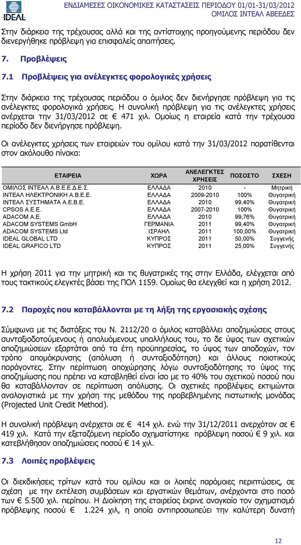 Η συνολική πρόβλεψη για τις ανέλεγκτες χρήσεις ανέρχεται την 31/03/2012 σε 471 χιλ. Ομοίως η εταιρεία κατά την τρέχουσα περίοδο δεν διενήργησε πρόβλεψη.