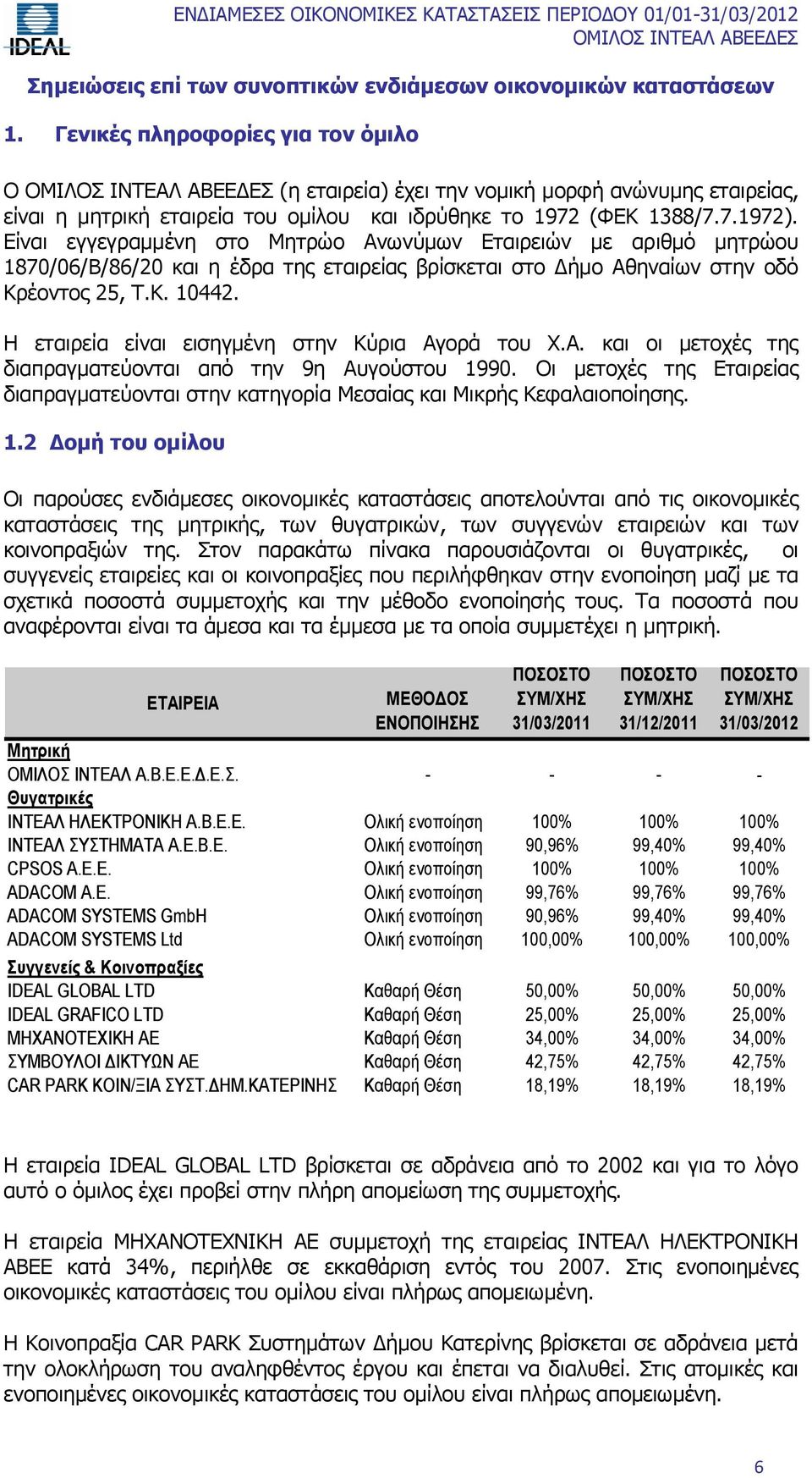 Είναι εγγεγραμμένη στο Μητρώο Ανωνύμων Εταιρειών με αριθμό μητρώου 1870/06/Β/86/20 και η έδρα της εταιρείας βρίσκεται στο Δήμο Αθηναίων στην οδό Κρέοντος 25, Τ.Κ. 10442.