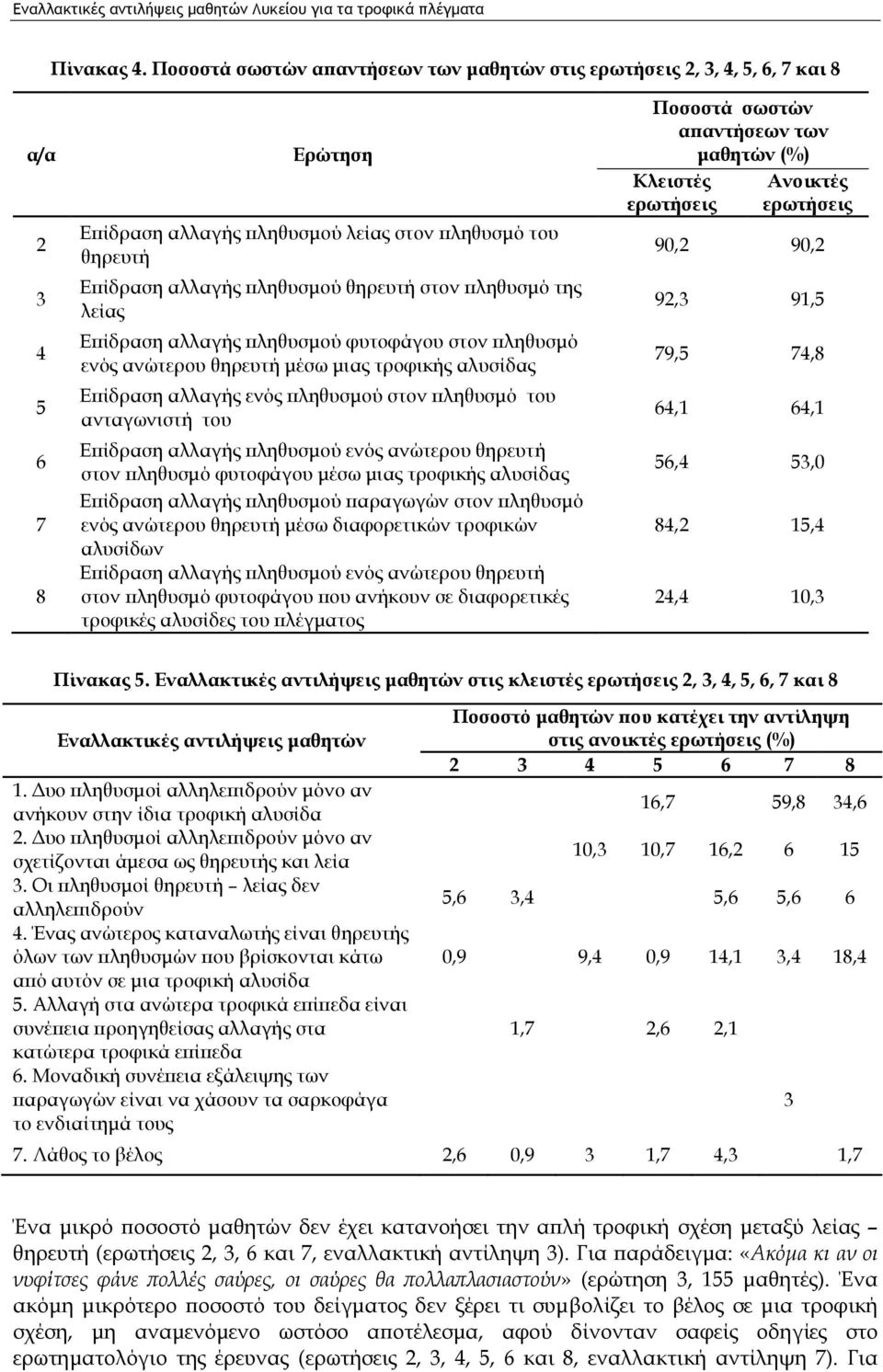 στον πληθυσμό της λείας Επίδραση αλλαγής πληθυσμού φυτοφάγου στον πληθυσμό ενός ανώτερου θηρευτή μέσω μιας τροφικής αλυσίδας Επίδραση αλλαγής ενός πληθυσμού στον πληθυσμό του ανταγωνιστή του Επίδραση