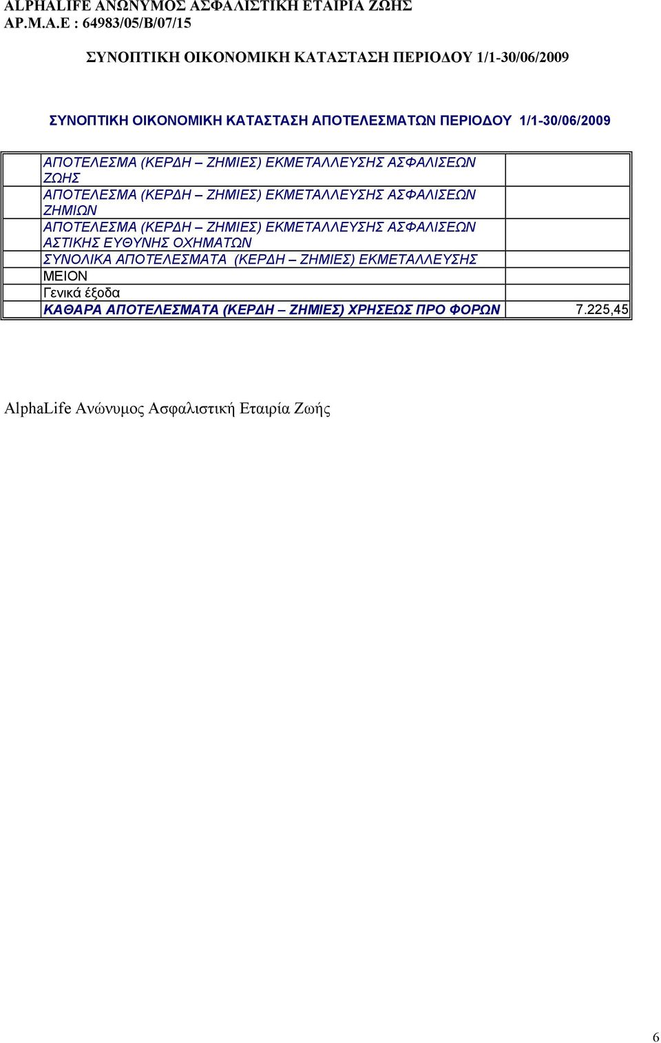 ΖΗΜΙΕΣ) ΕΚΜΕΤΑΛΛΕΥΣΗΣ ΑΣΦΑΛΙΣΕΩΝ ΑΣΤΙΚΗΣ ΕΥΘΥΝΗΣ ΟΧΗΜΑΤΩΝ ΣΥΝΟΛΙΚΑ ΑΠΟΤΕΛΕΣΜΑΤΑ (ΚΕΡΔΗ ΖΗΜΙΕΣ)