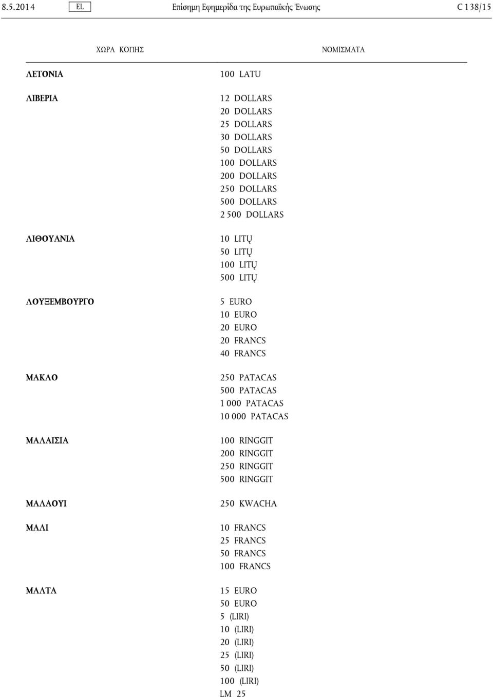 LITŲ 5 EURO 10 EURO 20 EURO 20 FRANCS 40 FRANCS 250 PATACAS 500 PATACAS 1 000 PATACAS 10 000 PATACAS 100 RINGGIT 200 RINGGIT 250
