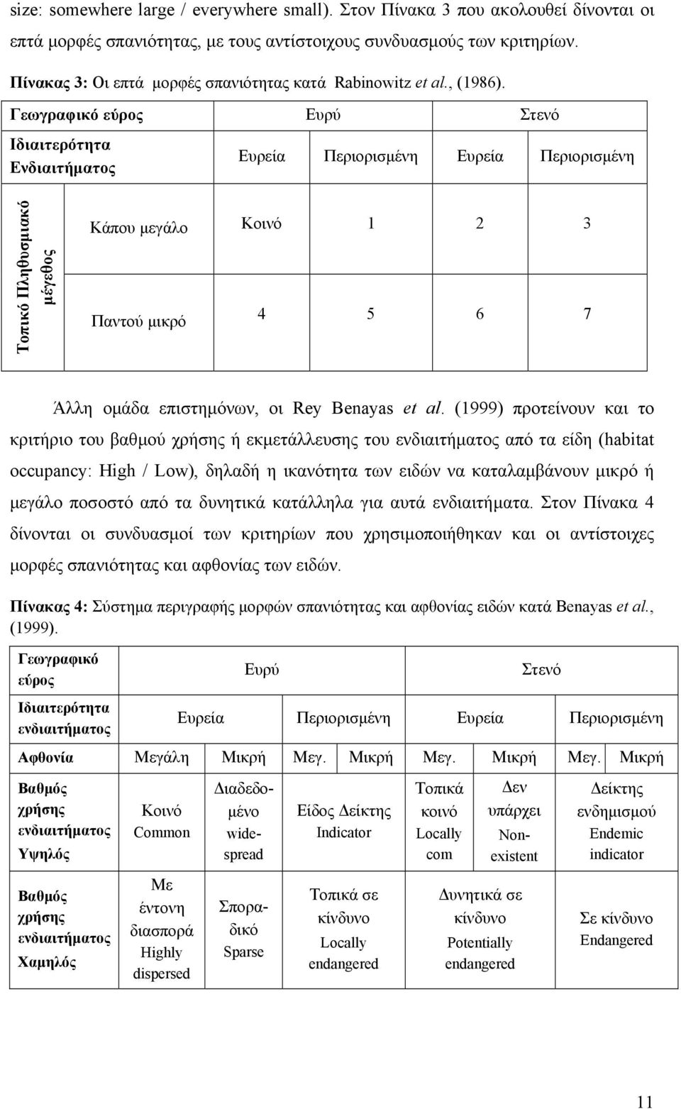 Γεωγραφικό εύρος Ευρύ Στενό Ιδιαιτερότητα Ενδιαιτήµατος Ευρεία Περιορισµένη Ευρεία Περιορισµένη Τοπικό Πληθυσµιακό µέγεθος Κάπου µεγάλο Κοινό 1 2 3 Παντού µικρό 4 5 6 7 Άλλη οµάδα επιστηµόνων, οι Rey