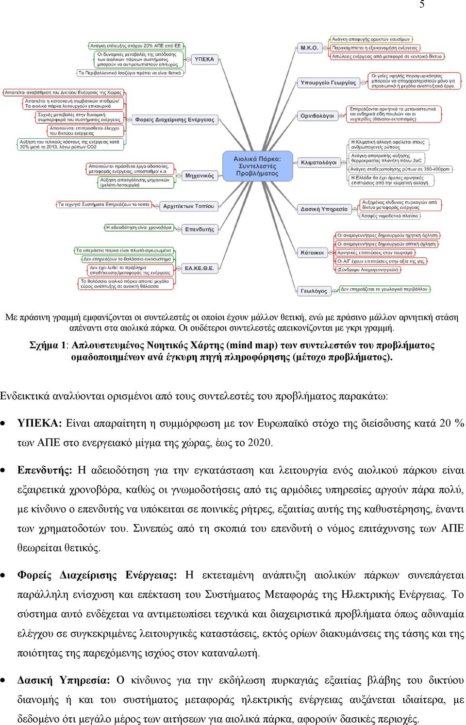 Ενδεικτικά αναλύονται ορισμένοι από τους συντελεστές του προβλήματος παρακάτω: ΥΠΕΚΑ: Είναι απαραίτητη η συμμόρφωση με τον Ευρωπαϊκό στόχο της διείσδυσης κατά 20 % των ΑΠΕ στο ενεργειακό μίγμα της