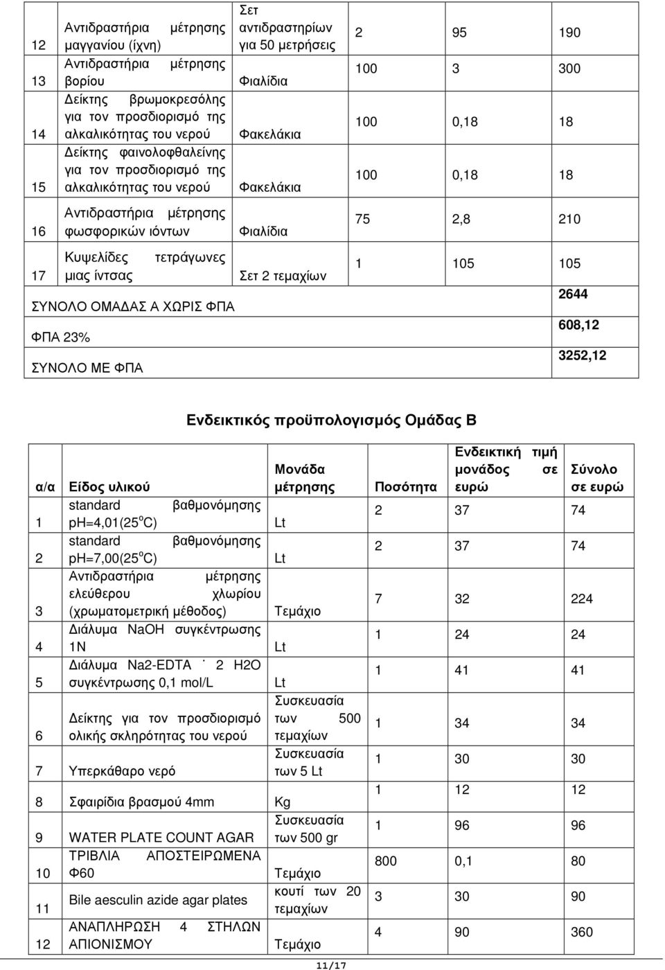 προϋπολογισµός Οµάδας Β α/α Είδος υλικού standard βαθµονόµησης ph=4,0(5 ο C) standard βαθµονόµησης ph=7,00(5 ο C) ελεύθερου χλωρίου 3 (χρωµατοµετρική µέθοδος) ιάλυµα NaOH συγκέντρωσης 4 Ν ιάλυµα