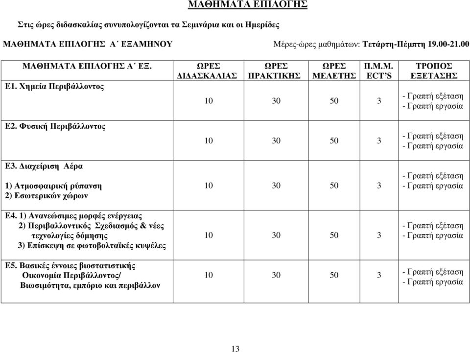 1) Ανανεώσιµες µορφές ενέργειας 2) Περιβαλλοντικός Σχεδιασµός & νέες τεχνολογίες δόµησης 3) Επίσκεψη σε φωτοβολταϊκές κυψέλες E5.