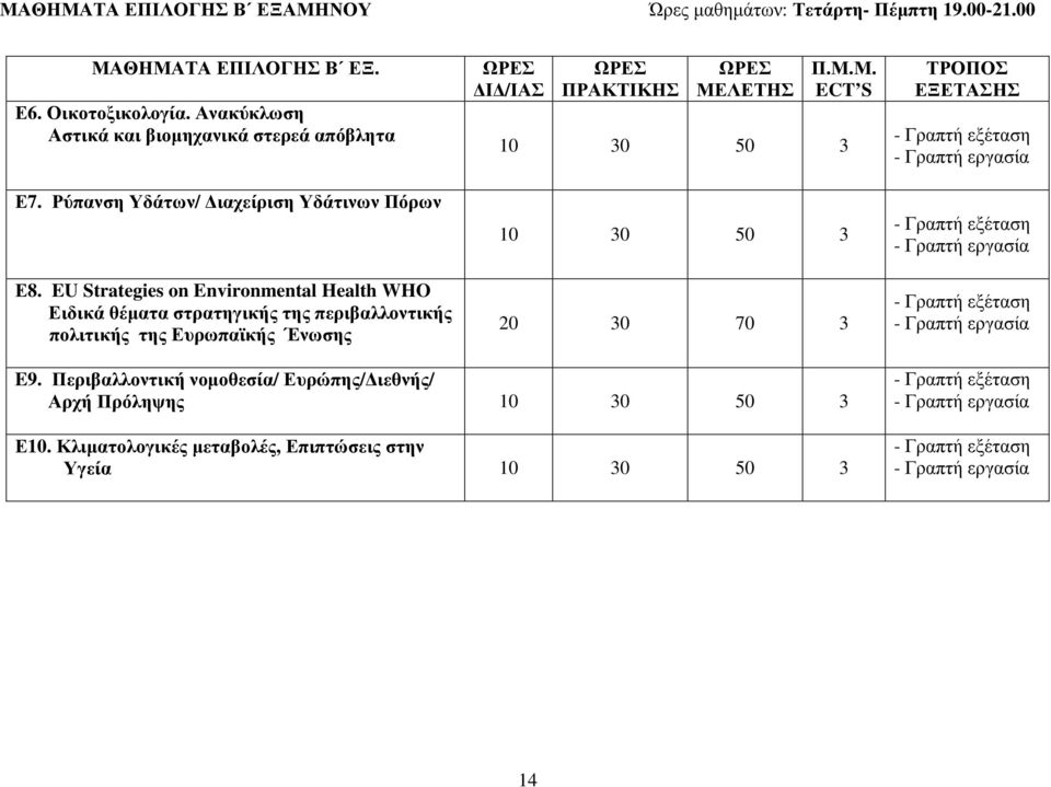 EU Strategies on Environmental Health WHO Ειδικά θέµατα στρατηγικής της περιβαλλοντικής πολιτικής της Ευρωπαϊκής Ένωσης ΩΡΕΣ Ι /ΙΑΣ ΩΡΕΣ ΠΡΑΚΤΙΚΗΣ ΩΡΕΣ ΜΕ