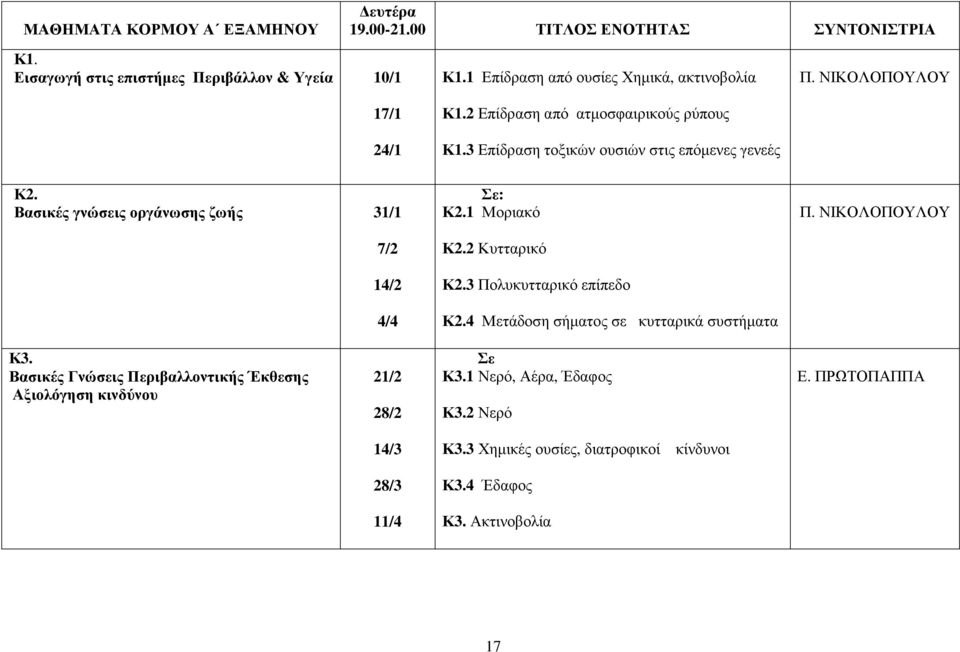 Βασικές γνώσεις οργάνωσης ζωής 31/1 7/2 14/2 4/4 Σε: Κ2.1 Μοριακό Κ2.2 Κυτταρικό Κ2.3 Πολυκυτταρικό επίπεδο Κ2.4 Μετάδοση σήµατος σε κυτταρικά συστήµατα Π.