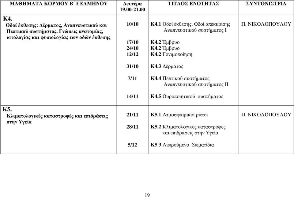 2 Έµβρυο K4.2 Γονιµοποίηση Π. ΝΙΚΟΛΟΠΟΥΛΟΥ 31/10 K4.3 έρµατος 7/11 Κ4.4 Πεπτικού συστήµατος Αναπνευστικού συστήµατος ΙΙ 14/11 K4.5 Ουροποιητικού συστήµατος Κ5.