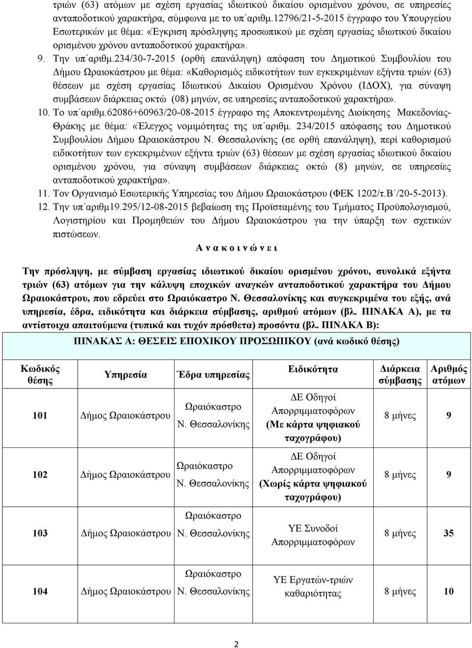 234/30-7-2015 (ορθή επανάληψη) απόφαση του Δημοτικού Συμβουλίου του Δήμου Ωραιοκάστρου με θέμα: «Καθορισμός ειδικοτήτων των εγκεκριμένων εξήντα τριών (63) θέσεων με σχέση εργασίας Ιδιωτικού Δικαίου