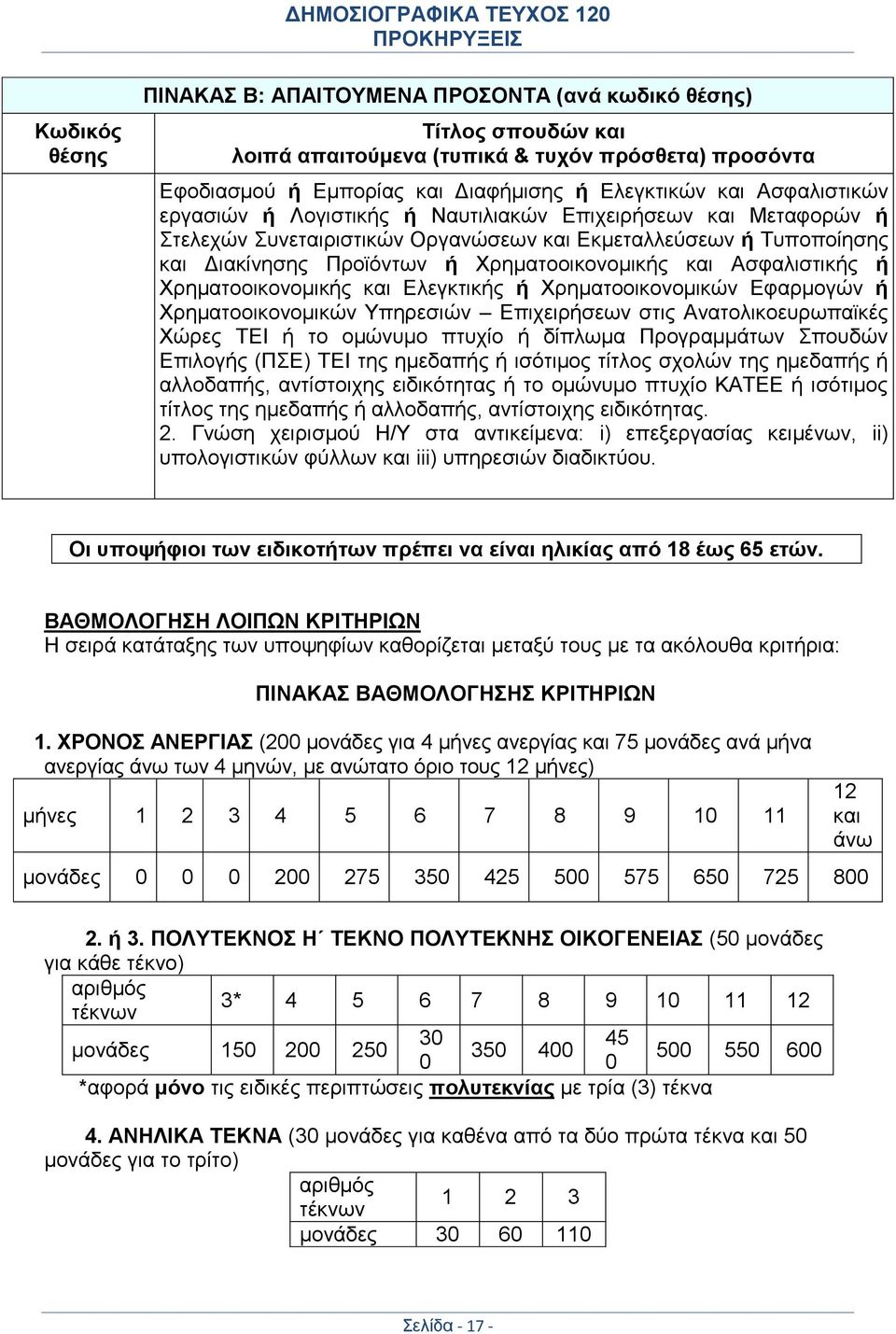 Ασφαλιστικής ή Χρηματοοικονομικής και Ελεγκτικής ή Χρηματοοικονομικών Εφαρμογών ή Χρηματοοικονομικών Υπηρεσιών Επιχειρήσεων στις Ανατολικοευρωπαϊκές Χώρες ΤΕΙ ή το ομώνυμο πτυχίο ή δίπλωμα