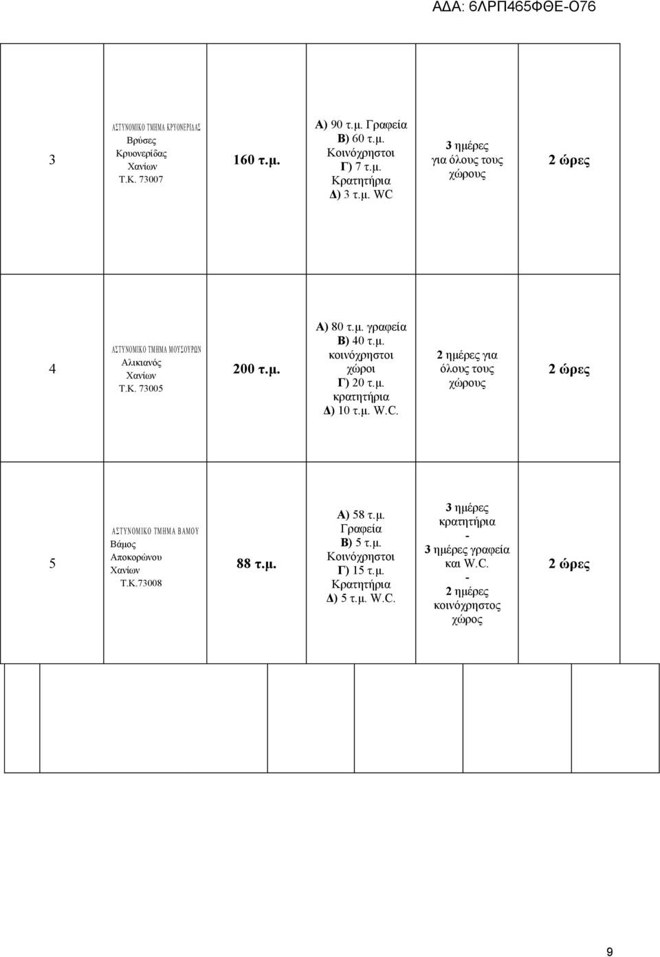 μ. Δ) 10 τ.μ. W.C. 2 ημέρες για όλους τους χώρους 5 Α Σ Τ Υ Ν Ο Μ Ι Κ Ο Τ Μ Η Μ Α Β Α Μ Ο Υ Βάμος Αποκορώνου Χανίων Τ.Κ.73008 88 τ.μ. Α) 58 τ.μ. Γραφεία Β) 5 τ.