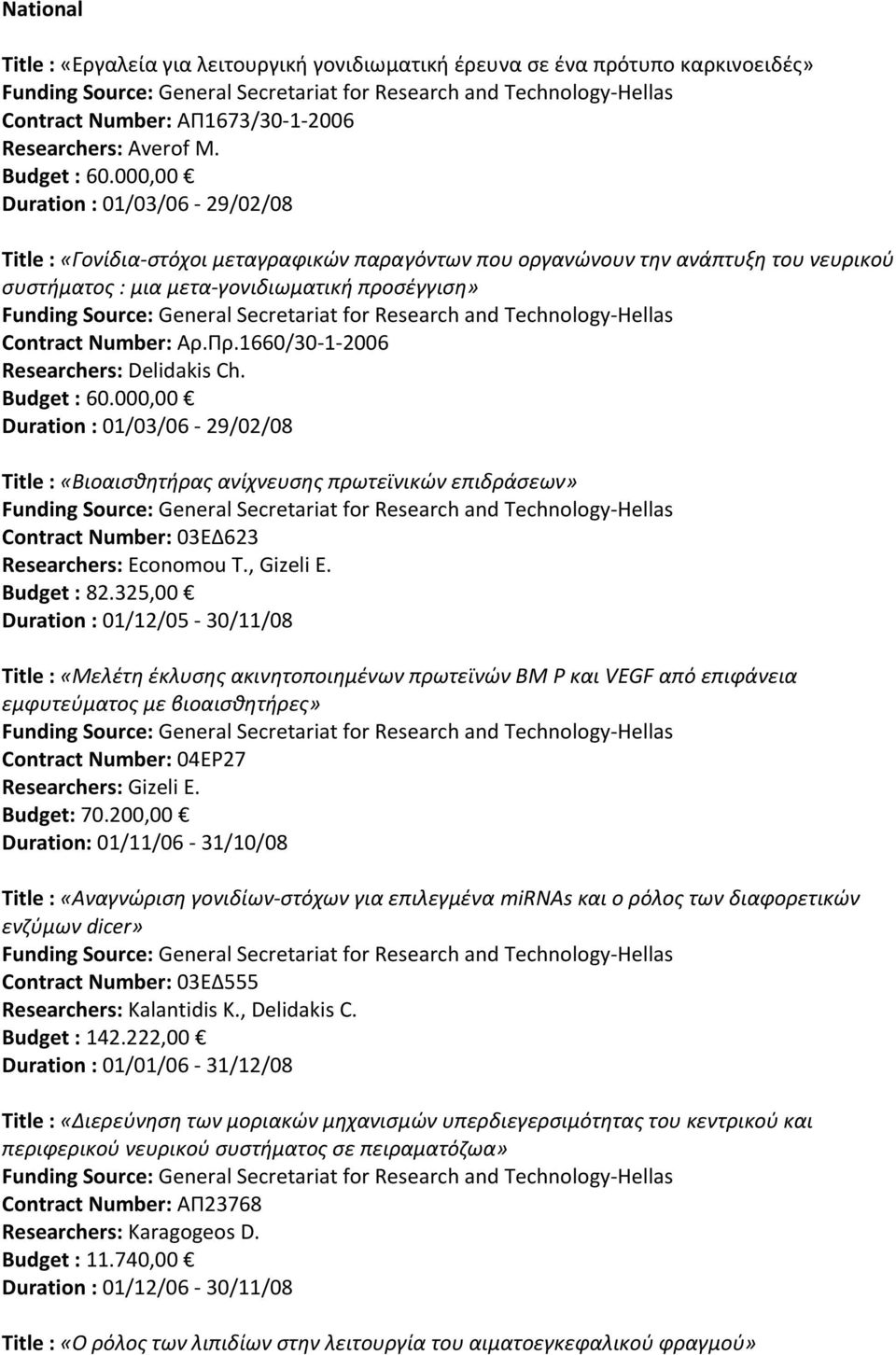 1660/30 1 2006 Researchers: Delidakis Ch. Budget : 60.000,00 Duration : 01/03/06 29/02/08 Title : «Βιοαισθητήρας ανίχνευσης πρωτεϊνικών επιδράσεων» Contract Number: 03ΕΔ623 Researchers: Economou T.