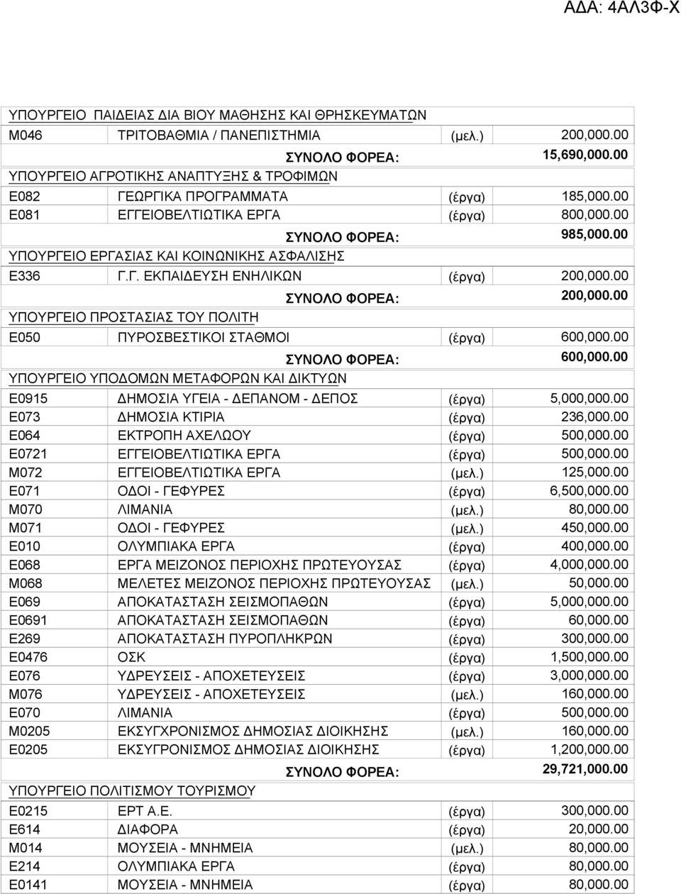 Ε0141 ΤΡΙΤΟΒΑΘΜΙΑ / ΠΑΝΕΠΙΣΤΗΜΙΑ ΓΕ